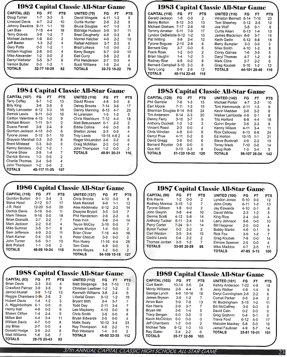 1982 -1989 Capital Classic All-Star Game