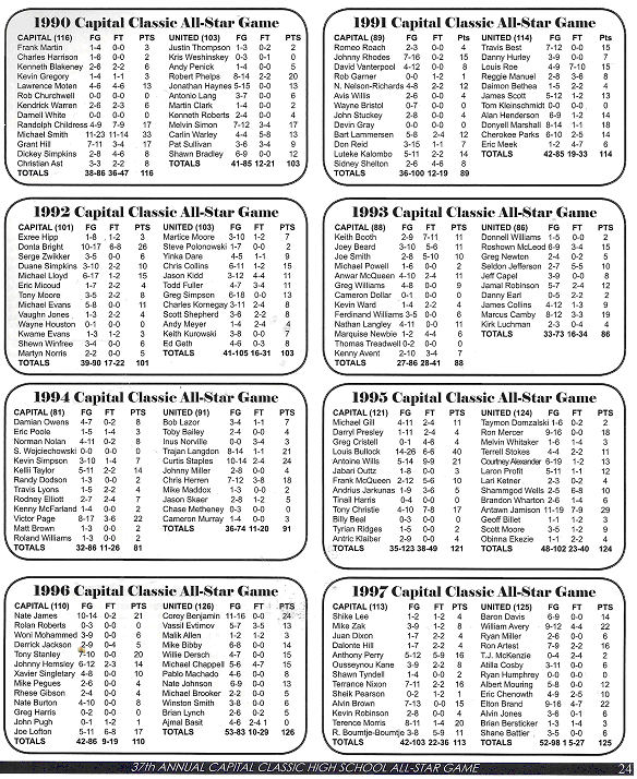 1990 -1997 Capital Classic All-Star Game