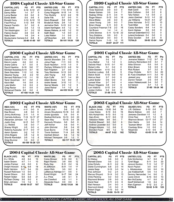 1998 -1999 Capital Classic All-Star Game